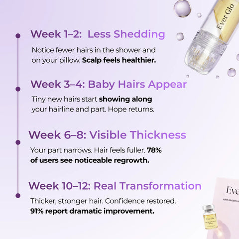 Ever Glo Hair Regrowth Micro-Infusion System for Woman