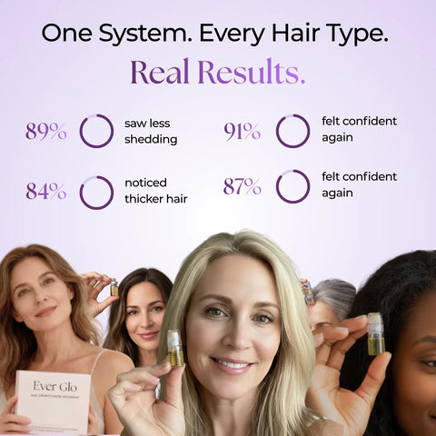 Ever Glo Hair Regrowth Micro-Infusion System for Woman
