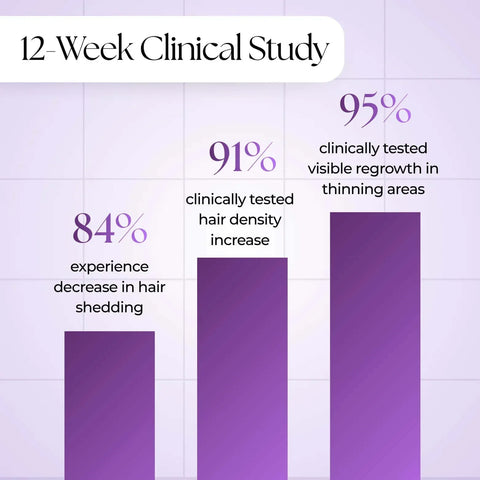 Ever Glo Hair Regrowth Micro-Infusion System for Woman