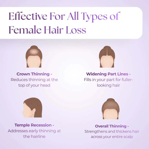 Ever Glo Hair Regrowth Micro-Infusion System for Woman